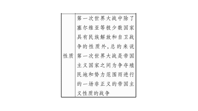 中学历史 第一次世界大战课件_第3页