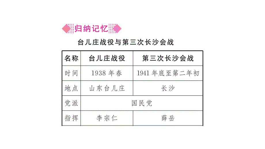 中学历史正面战场的抗战课件_第4页