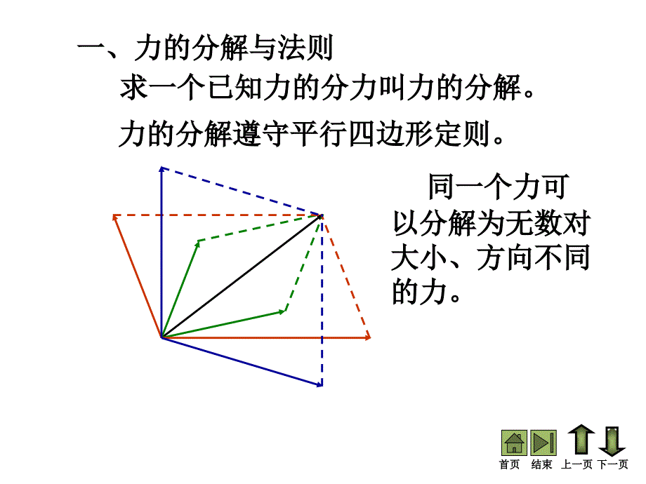 《力的分解》ppt概述课件_第3页