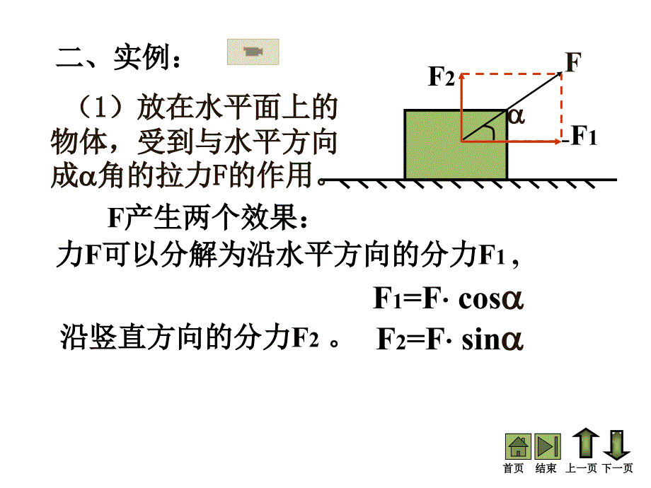 《力的分解》ppt概述课件_第4页