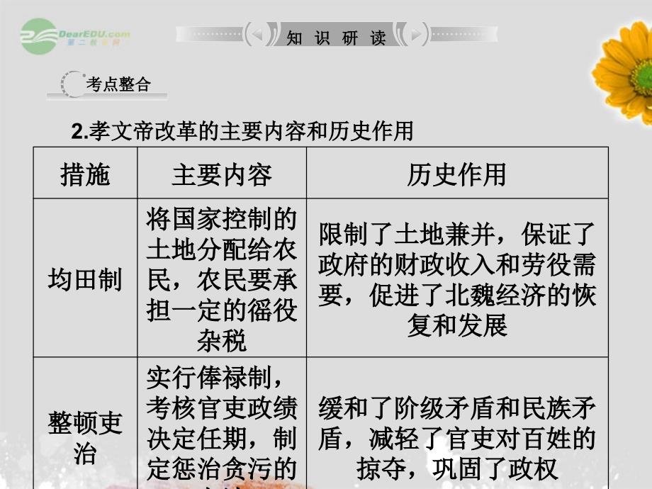 高考历史 专题27 第1节 北魏孝文帝改革与王安石变法北魏孝文帝改革与王安石变法 人民版选修1_第4页