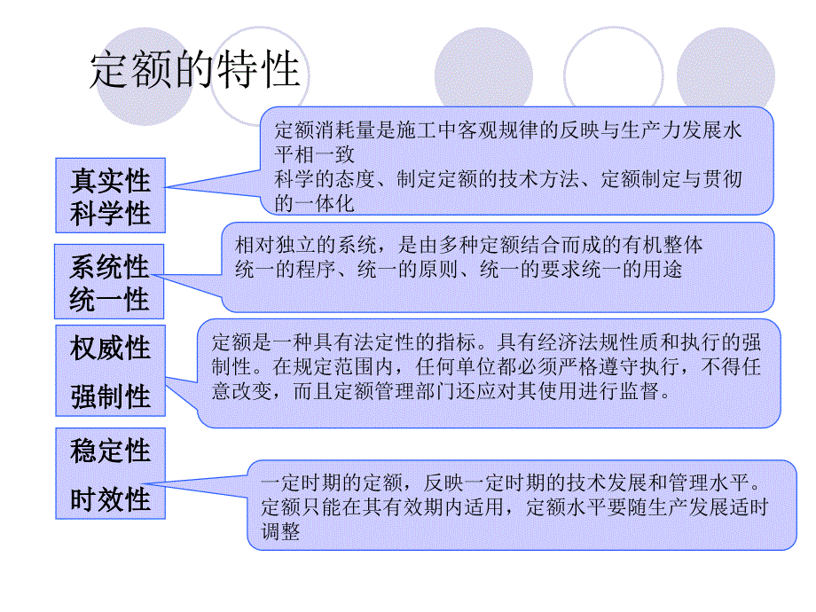 2019年第三章建筑工程定额原理课件_第4页