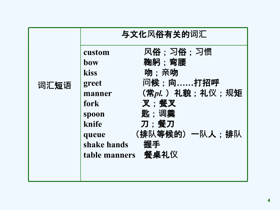 【金榜学案】九级英语下册 Unit 12配套课件人教新目标版_第4页