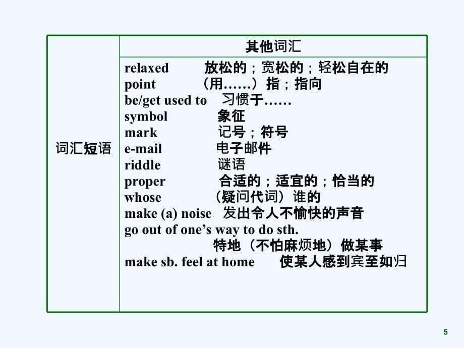 【金榜学案】九级英语下册 Unit 12配套课件人教新目标版_第5页