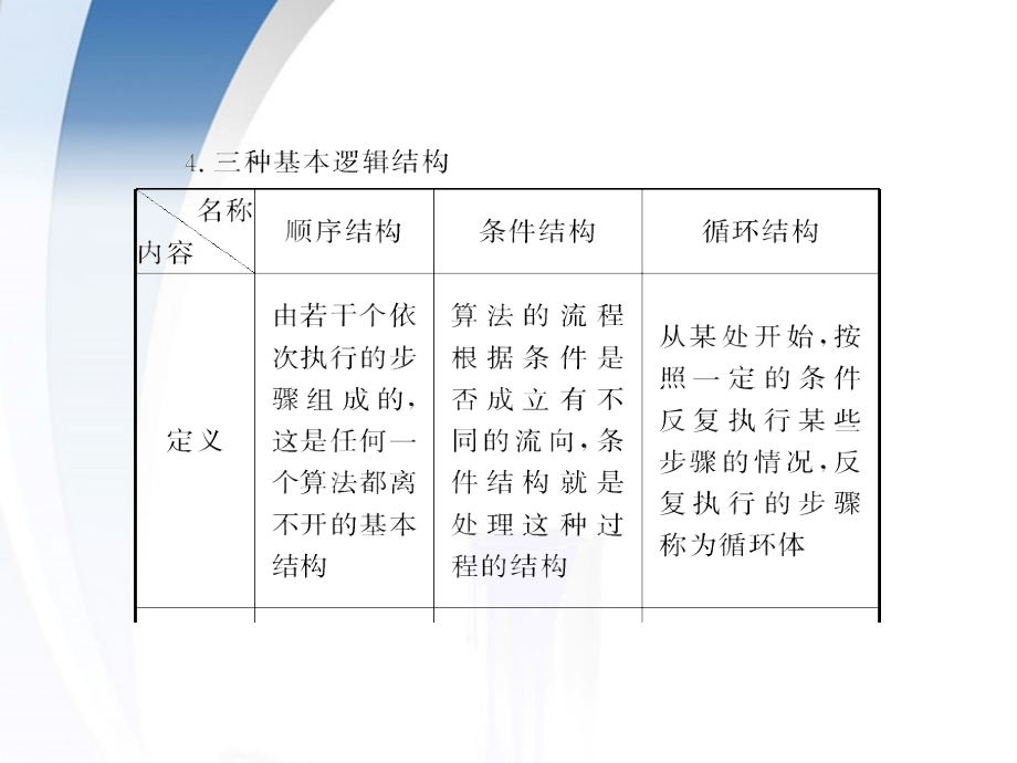 【高考领航】高考数学一轮复习 算法初步课件 理 新人教A版_第4页