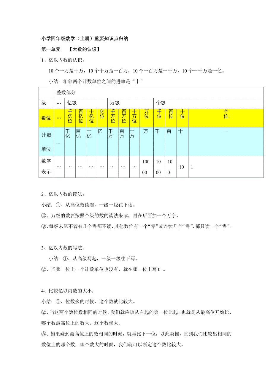 小学四年级数学(上册)重要知识点归纳-（最新版-已修订）_第1页