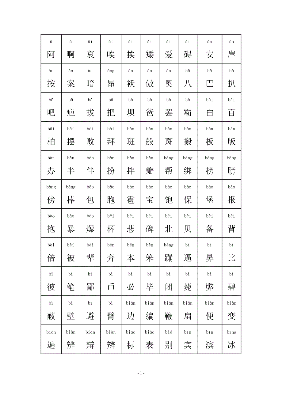中国常用汉字大全(含拼音)-（最新版-已修订）_第1页