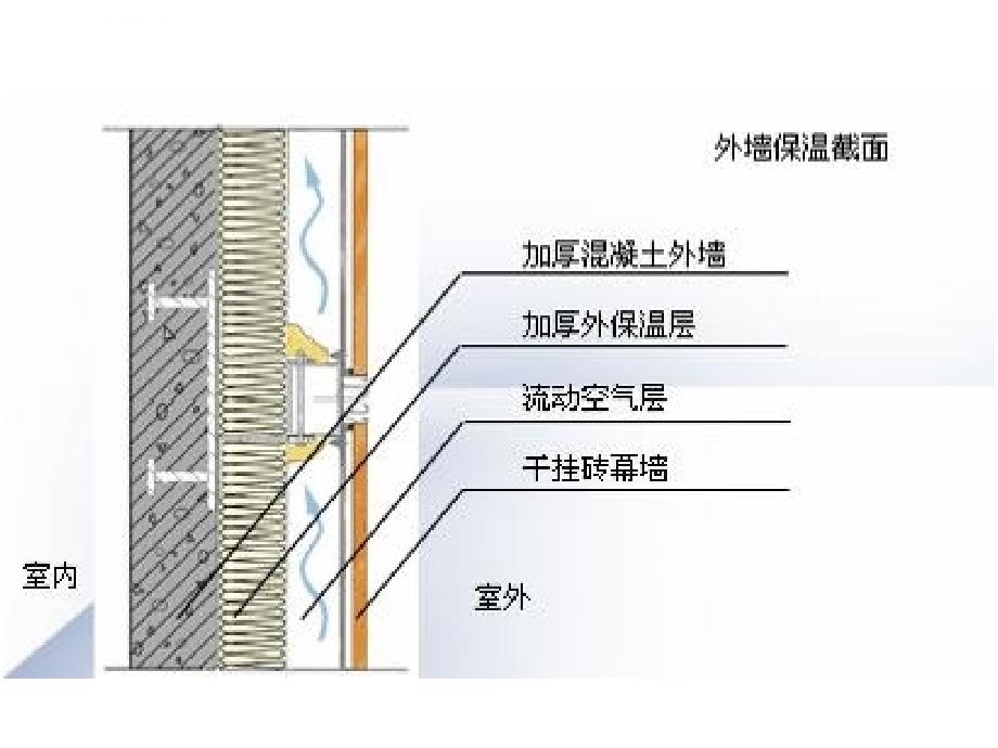 住宅常用18套高科技体系课件_第3页