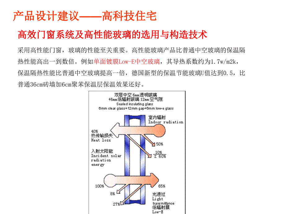 住宅常用18套高科技体系课件_第4页