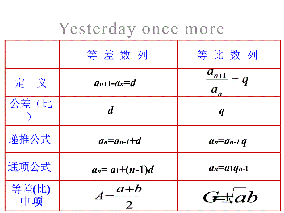 高中数学人教版必修5等比数列的性质_第2页