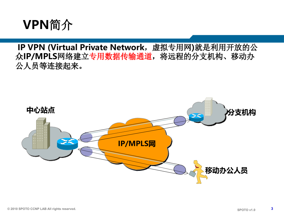 IPsec_VPN的详细介绍-_第3页