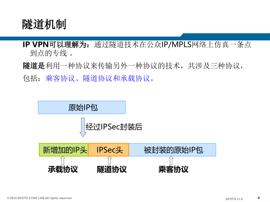 IPsec_VPN的详细介绍-_第4页