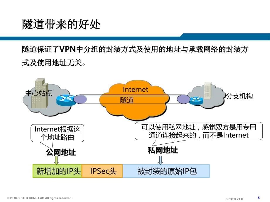 IPsec_VPN的详细介绍-_第5页