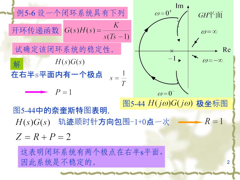 987编号增益与相位裕量_第2页