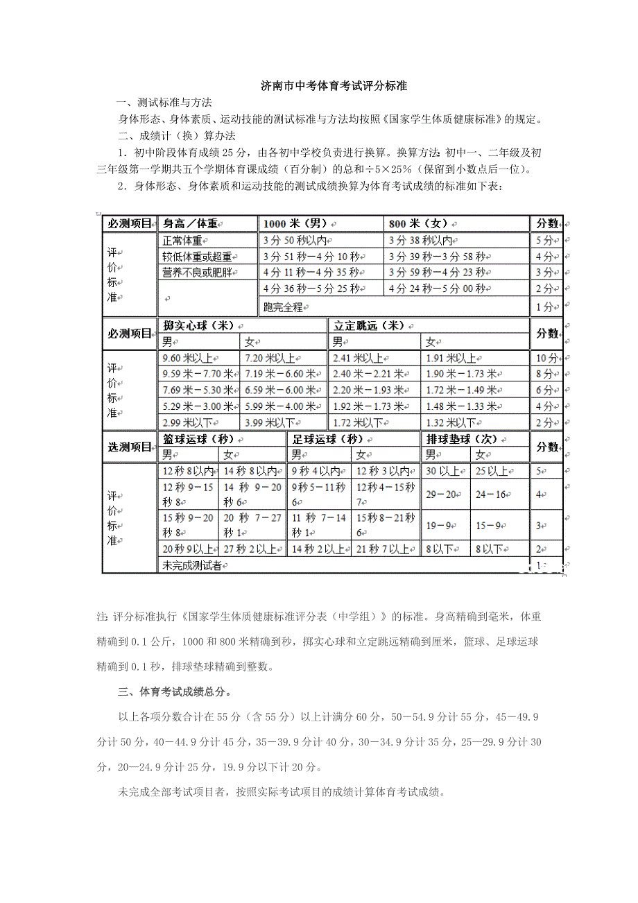 济南市中考体育考试评分标准-（最新版）_第1页