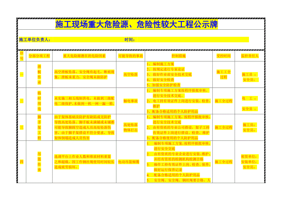 最新重大危险源公示牌(完整)-（最新版）_第1页