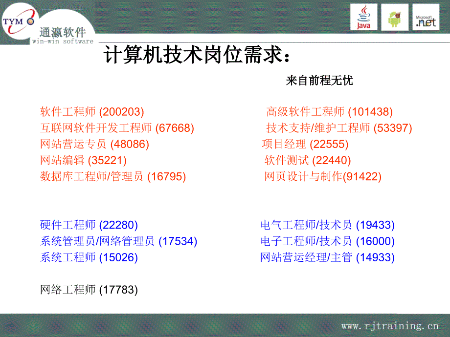 企业人才需求标准课件_第2页