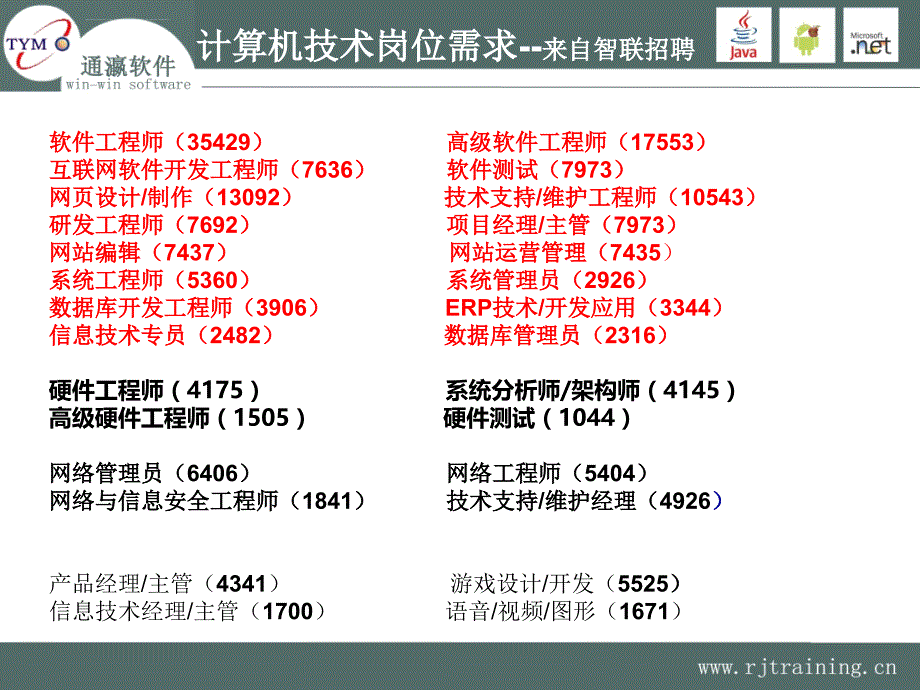 企业人才需求标准课件_第3页