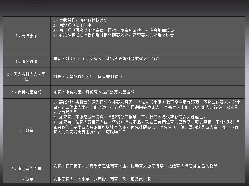 2019年培训前场服务流程及操作标准篇课件_第5页