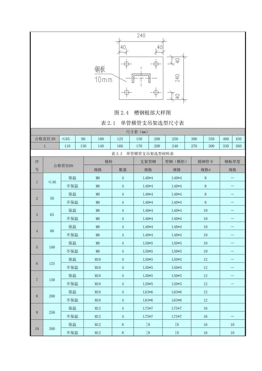 支吊架制作安装技术交底-_第5页