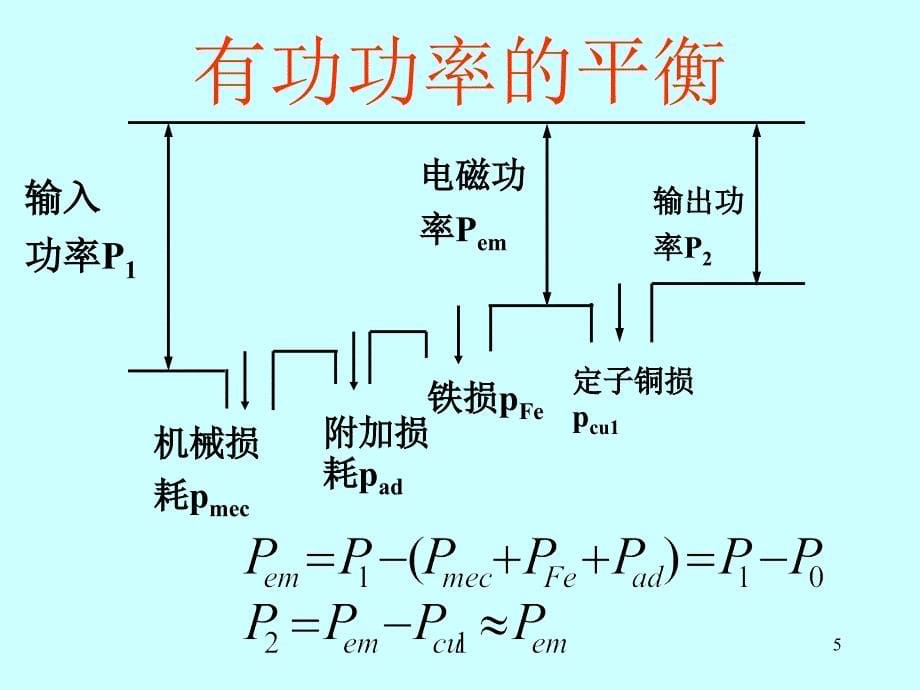 2019年发电机的并联运行课件_第5页