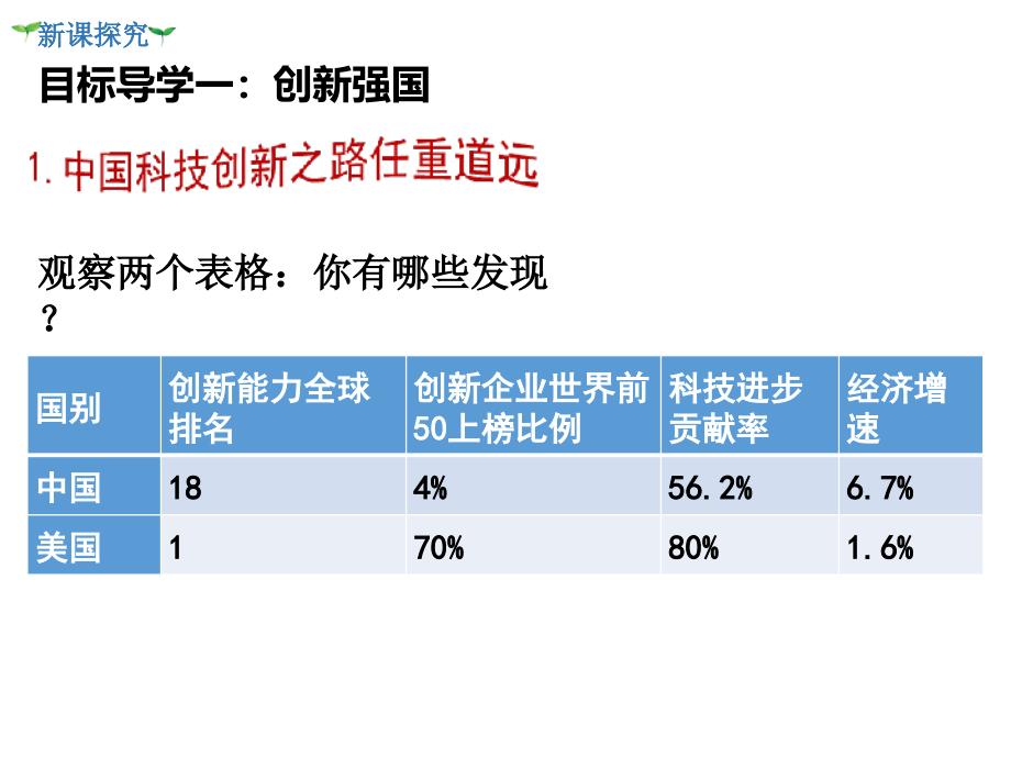 九年级道德与法治上册《创新永无止境》教学课件_第4页