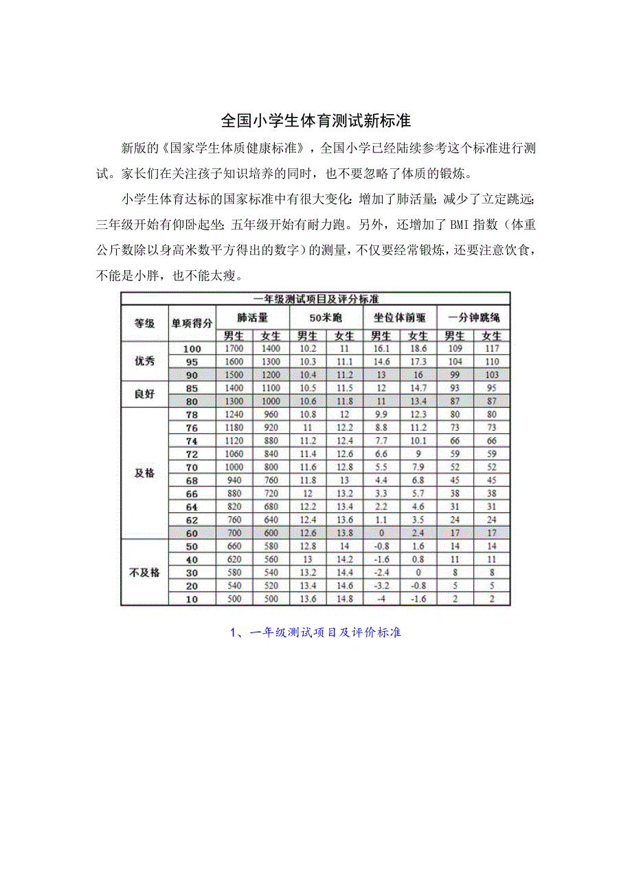 全国小学生体育测试新标准-（最新版）_第1页