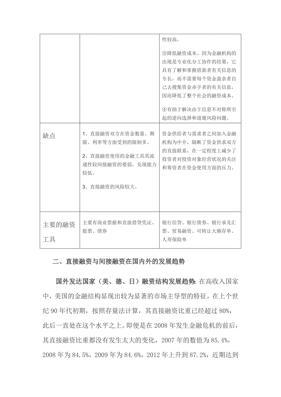 1649编号直接融资与间接融资的发展趋势_第4页