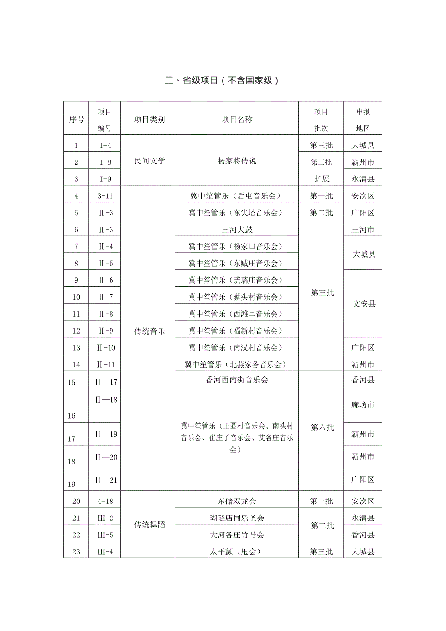 廊坊市非物质文化遗产代表性项目名录_第2页