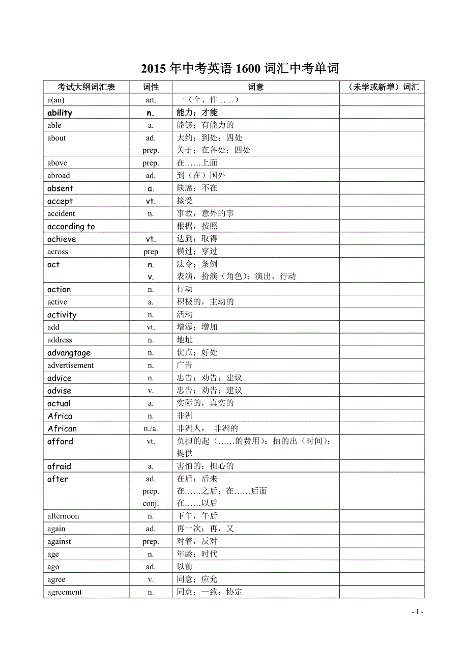 中考英语1600词汇中考单词(最新)-_第1页