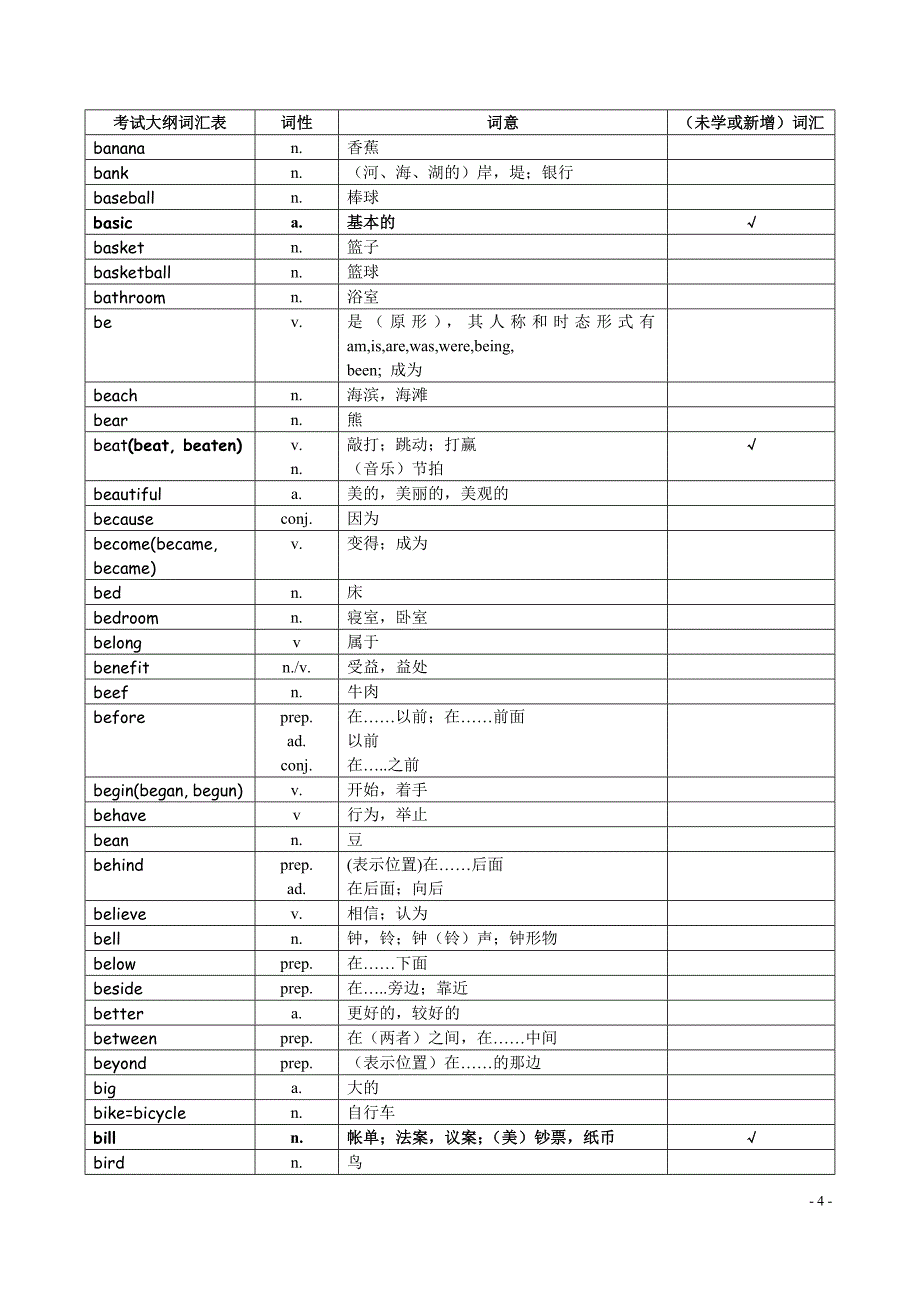 中考英语1600词汇中考单词(最新)-_第4页