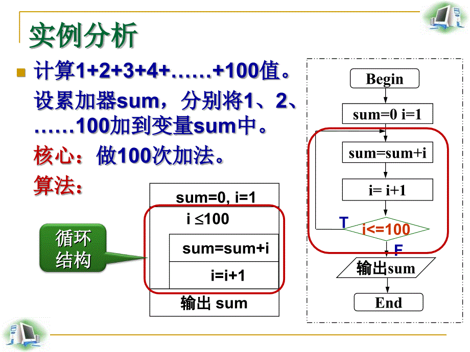 2019年循环数据结构设计课件_第2页