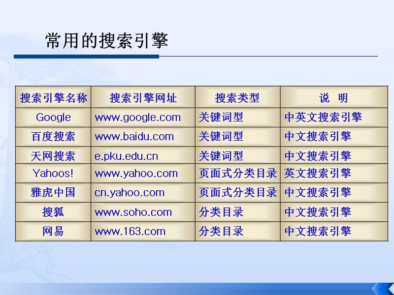 教师下载课件网址-_第4页