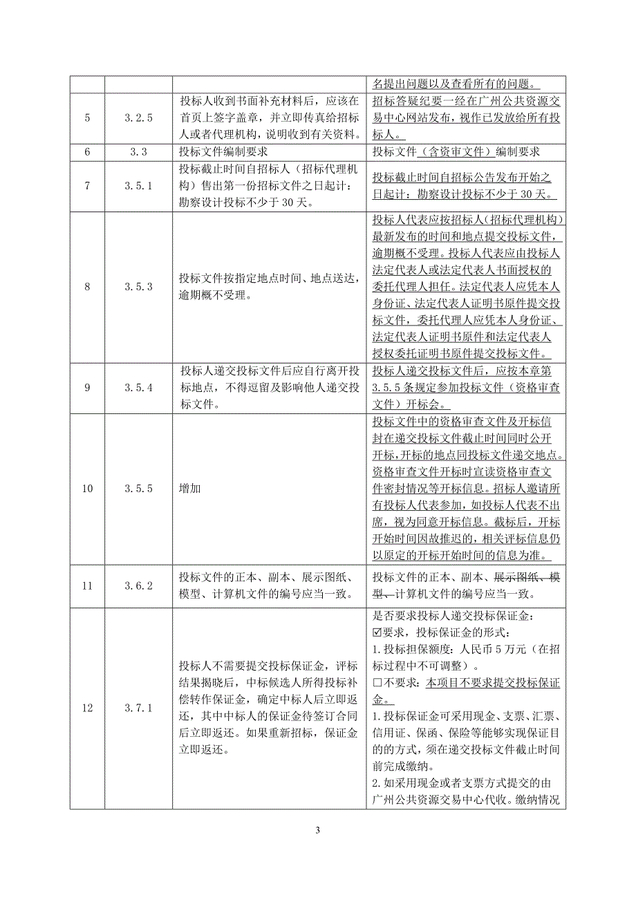 增城朱村大道地铁山田与朱村站段沿线立面整饰工程勘察设计招标文件_第3页