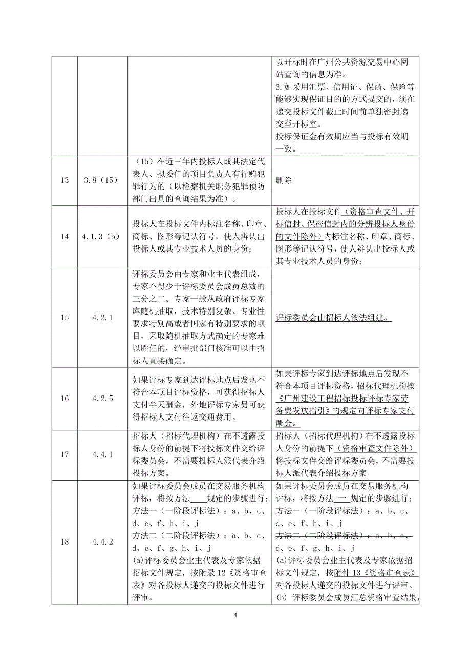 增城朱村大道地铁山田与朱村站段沿线立面整饰工程勘察设计招标文件_第4页