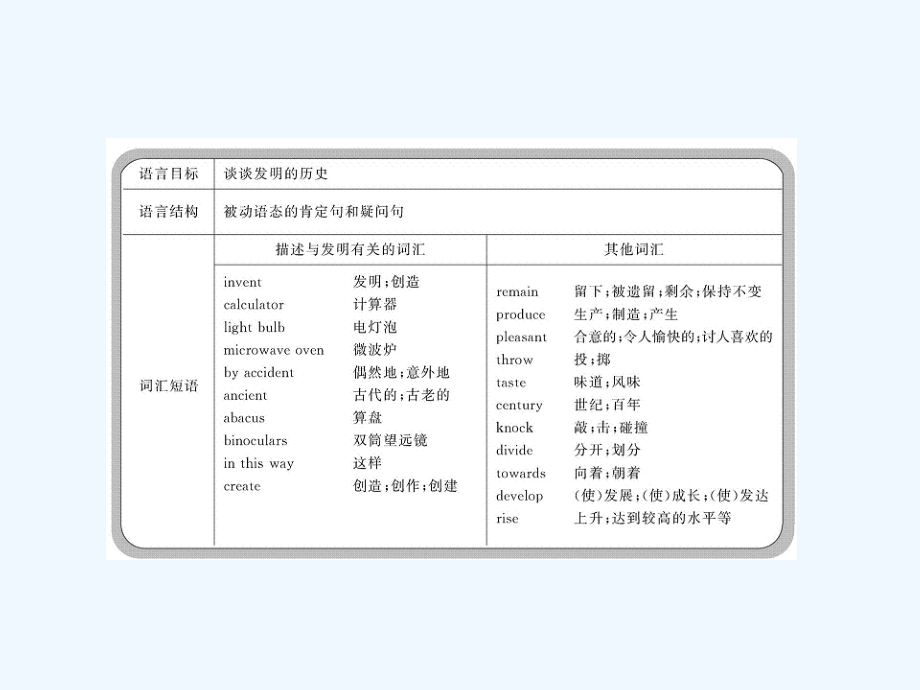 【金榜学案】九级英语上册 Unit 9配套课件 人教新目标版_第3页