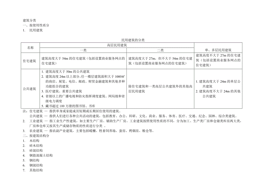 建筑分类-（最新版-已修订）_第1页