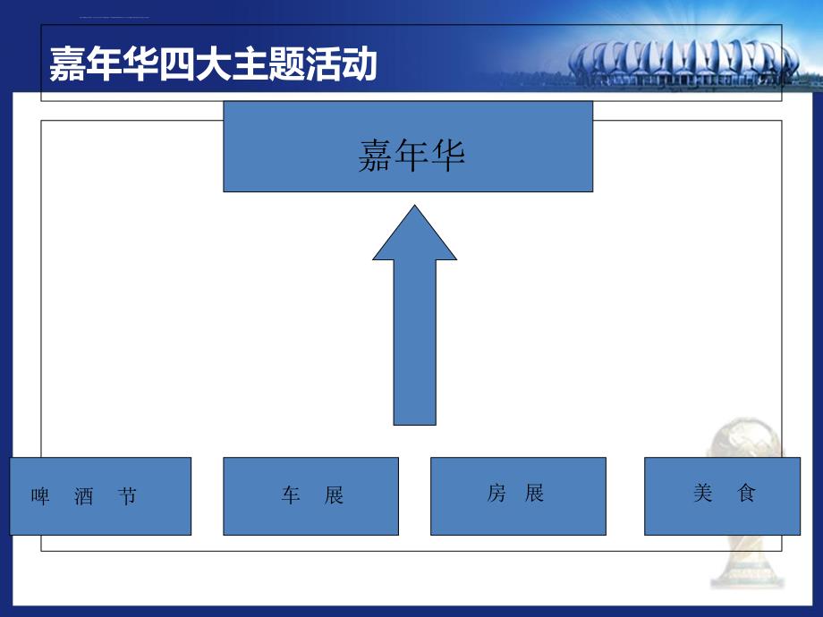 2019年来宾嘉年华策划方案课件_第2页