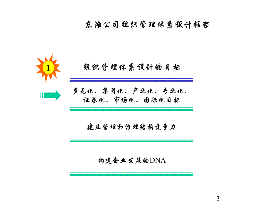 2019年某公司组织管理体系设计方案课件_第3页