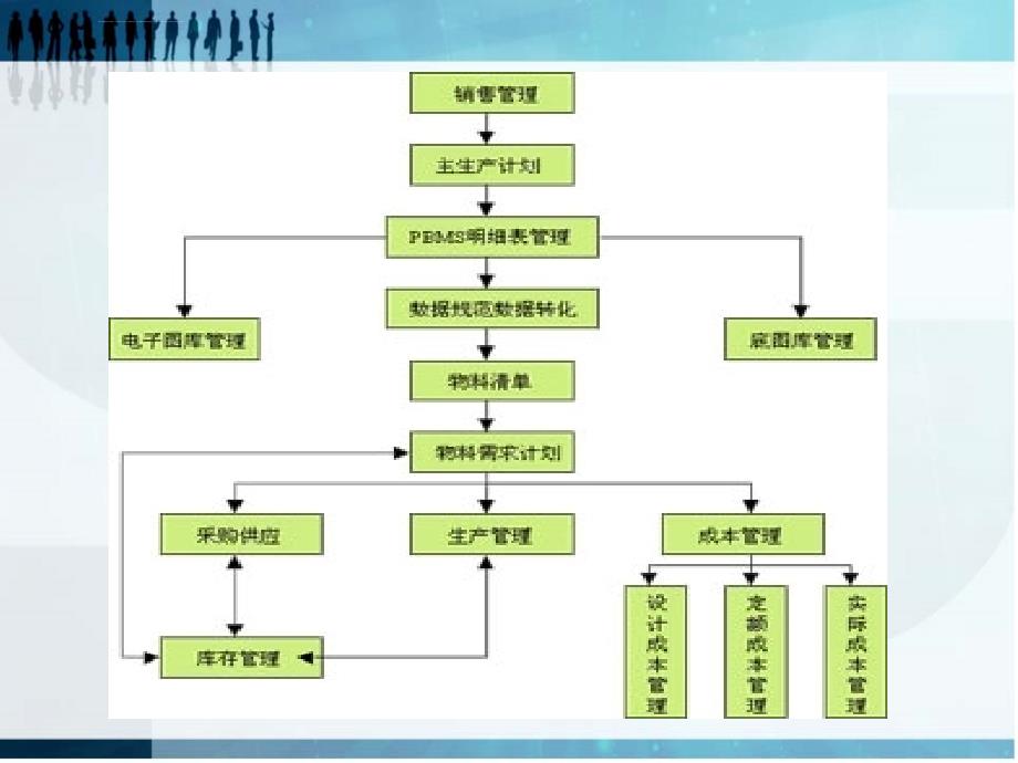 2019年会计信息系统基本概念课件_第4页