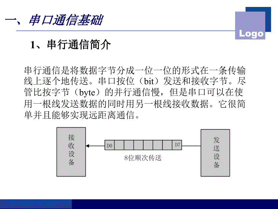 2019年第6章 Windeows CE串通信应用课件_第2页