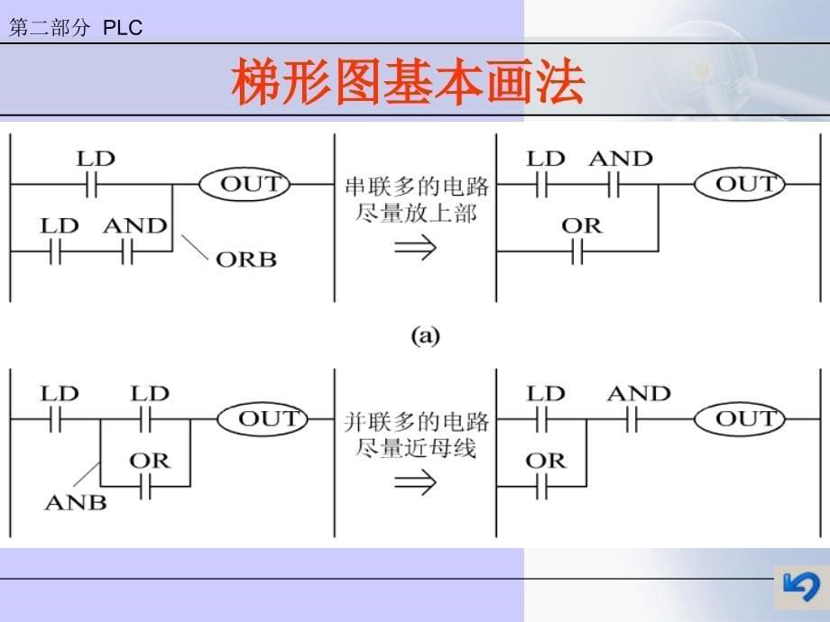 2019年三菱PLC梯形图编程方法课件_第5页