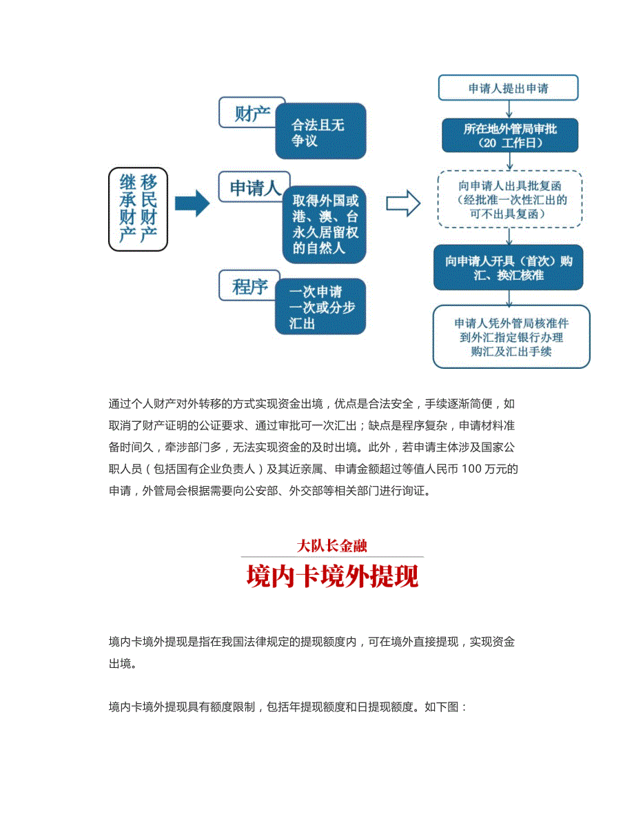 干货境内资金出境路径解析(最全总结,推荐收藏)_第3页