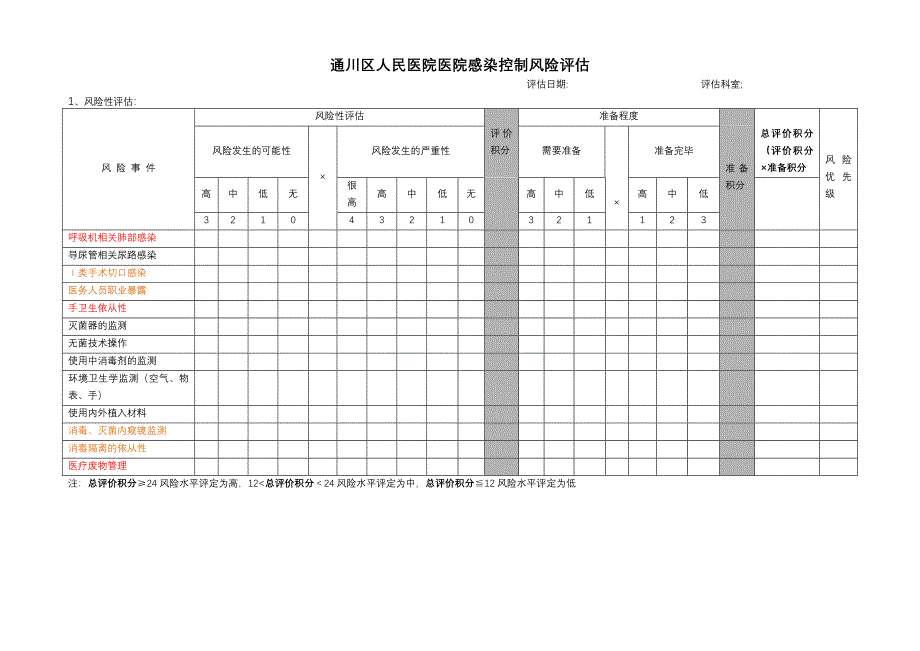 医院感染控制风险评估-（最新版）_第1页