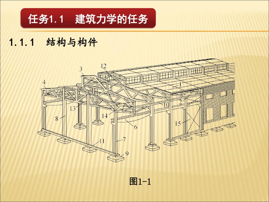 2019年项目从建筑物到结构计算简图课件_第4页