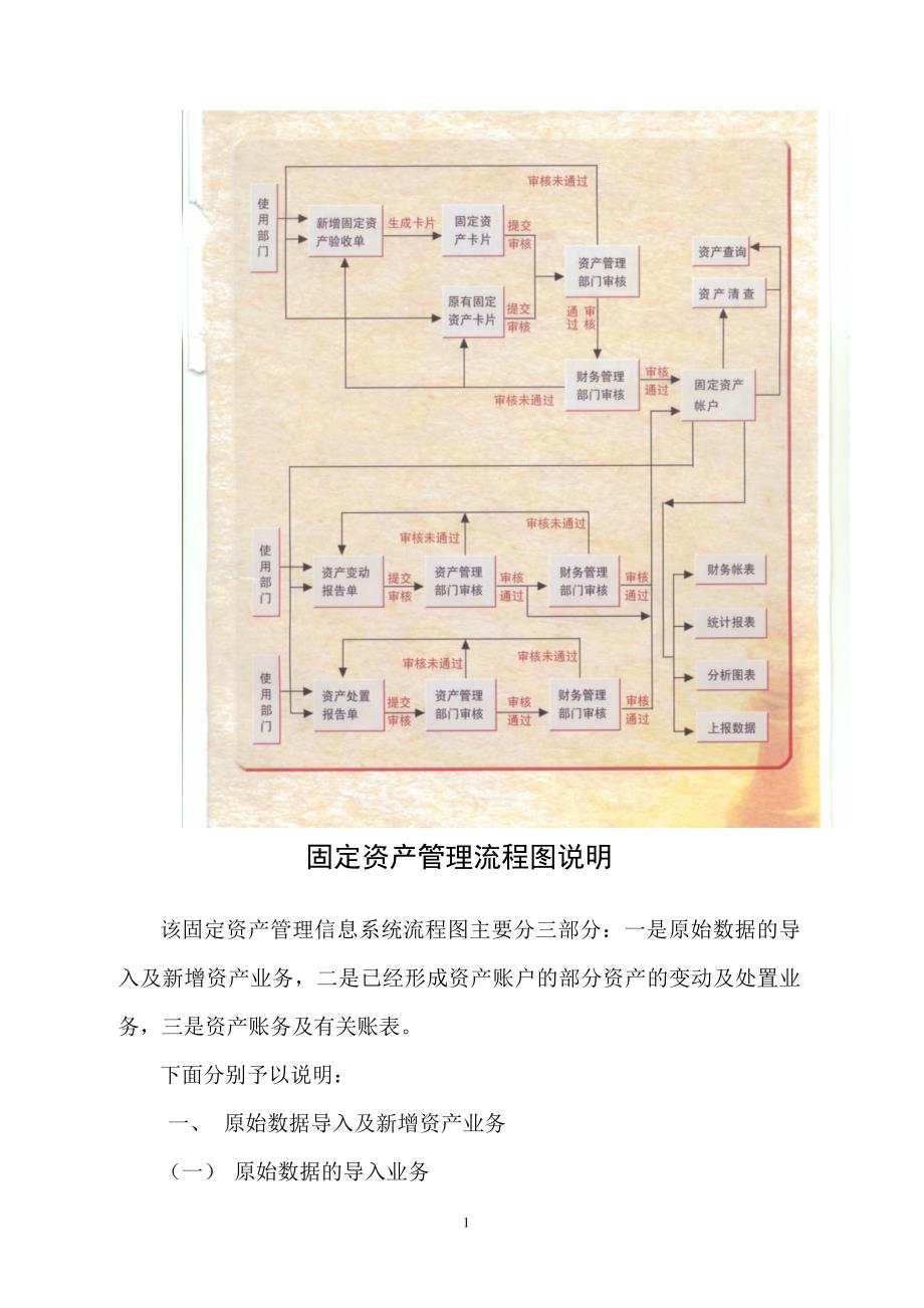 固定资产管理流程图及说明-（最新版）_第1页