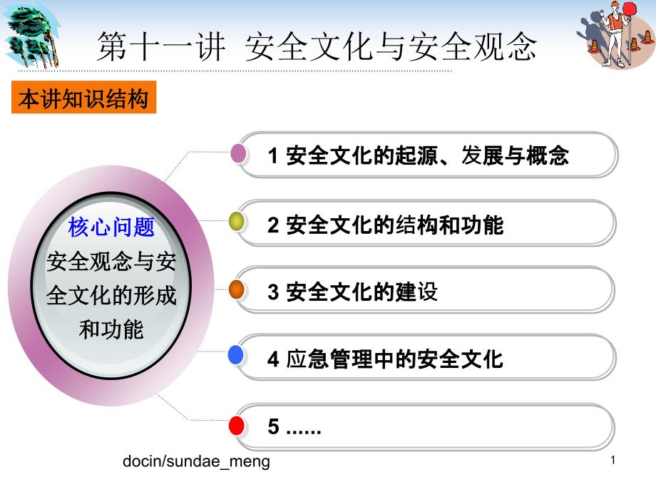 2019年大学课件 安全文化与安全观念_第1页