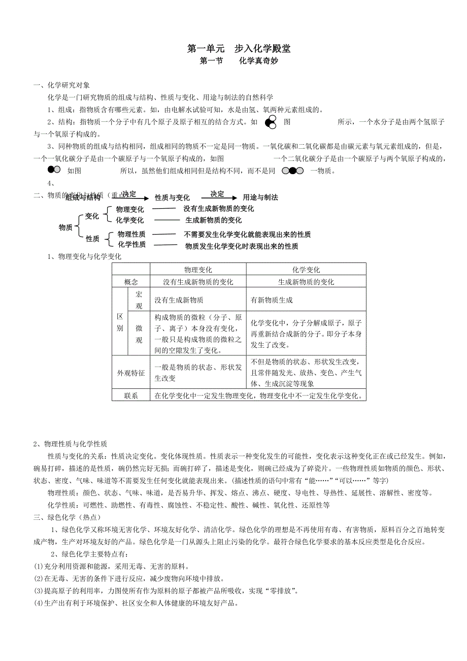 鲁教版初中化学第一章步入化学殿堂及实验操作知识点归纳._第1页