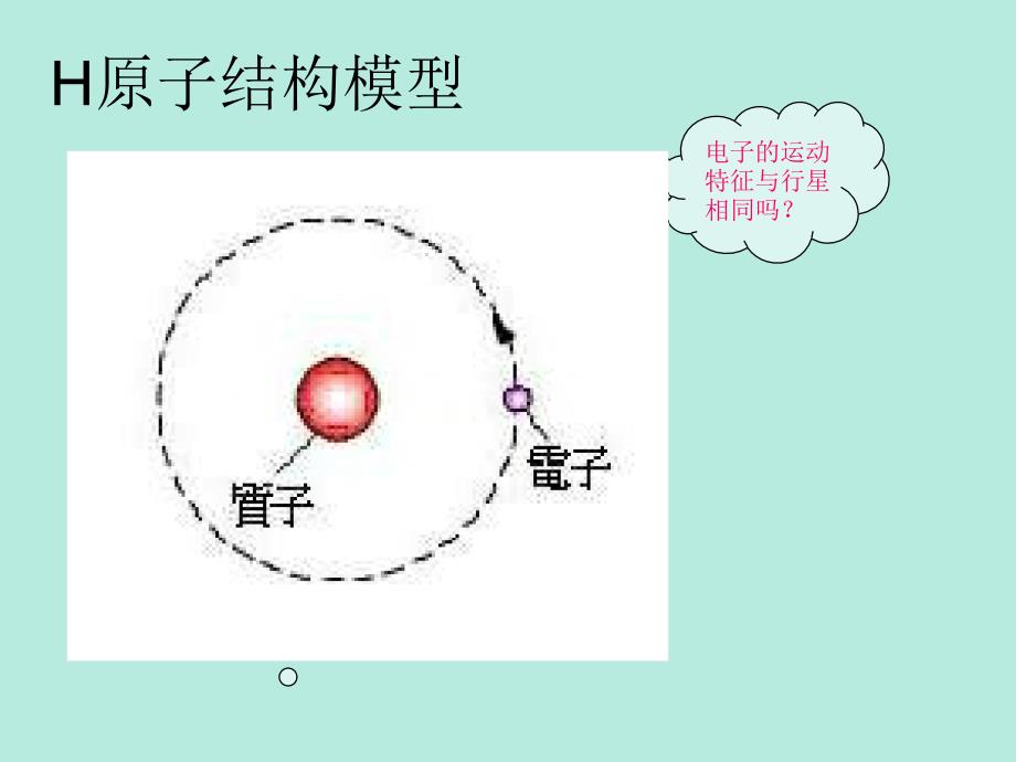 高中化学教学 五 电子云与原子轨道_第3页