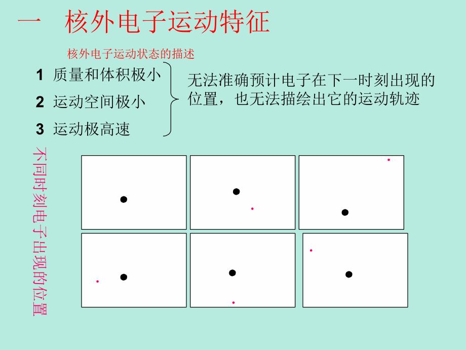 高中化学教学 五 电子云与原子轨道_第4页